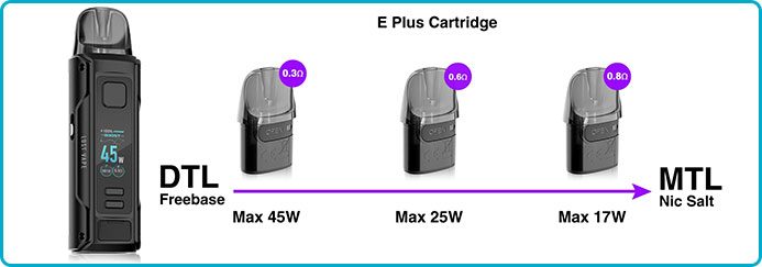 cartouche lost vape